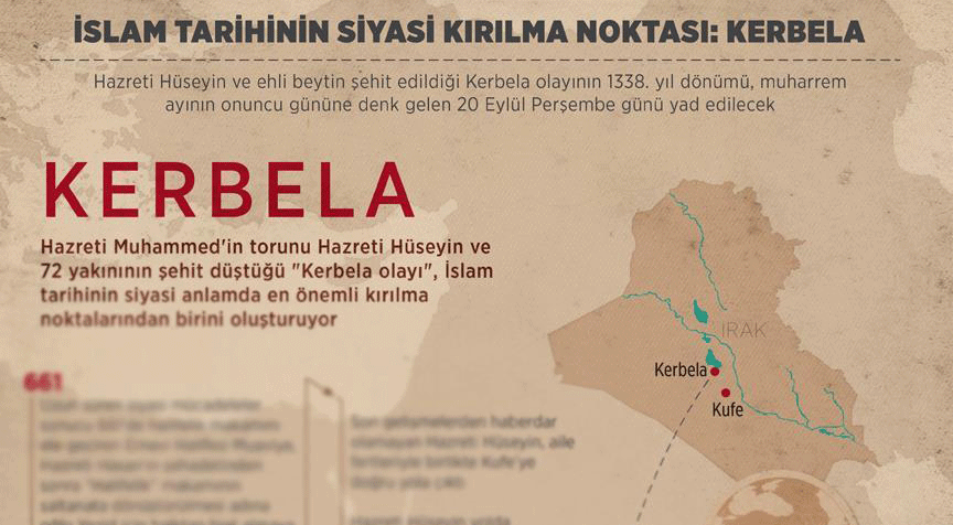 İslam tarihinin siyasi kırılma noktası: Kerbela