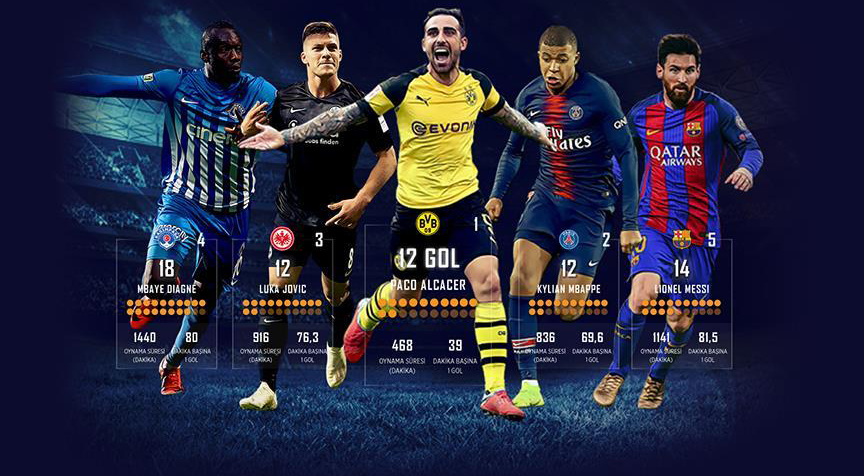 Avrupa'nın en verimli golcüleri