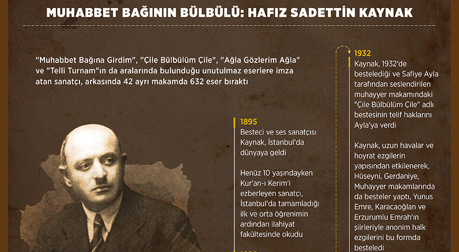 Muhabbet bağının bülbülü: Hafız Sadettin Kaynak'