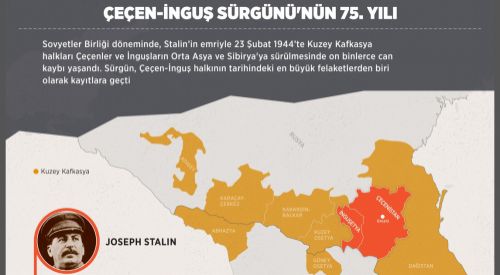 Çeçen-İnguş Sürgünü'nün 75. yılı