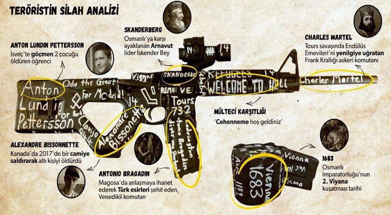 Radikal dinci teröristin silahındaki şifreler dikkat çekti