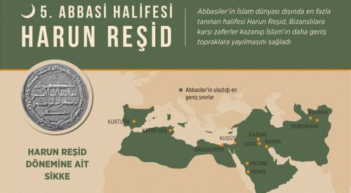 Abbasilerin 5. halifesi Harun Reşid
