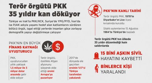 Terör örgütü PKK 35 yıldır kan döküyor