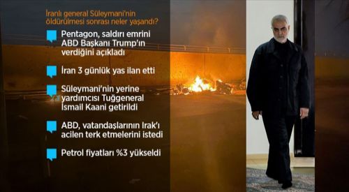 ABD İran'ı kalbinden vurdu, ortalık karıştı