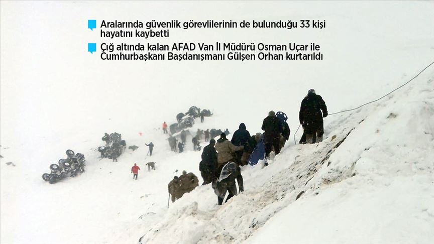 Türkiye'de çığ felâketi: 33 ölü
