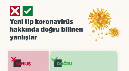 Yeni tip koronavirüs hakkında doğru bilinen yanlışlar