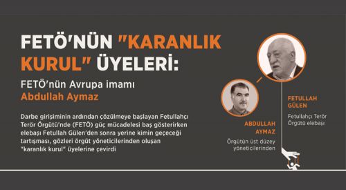 FETÖ'nün Avrupa imamı Abdullah Aymaz