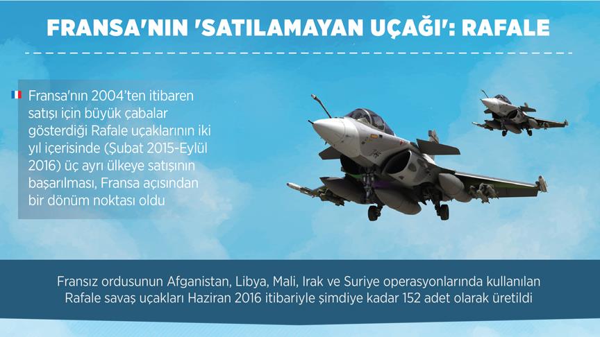 Fransa'dan 18 adet savaş uçağı satın alınacak