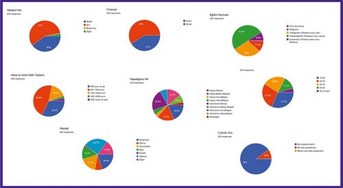 ‘Batı Trakya'da COVID-19 salgınının Azınlık üzerindeki sosyo-psikolojik etkileri’ anketi tamamlandı