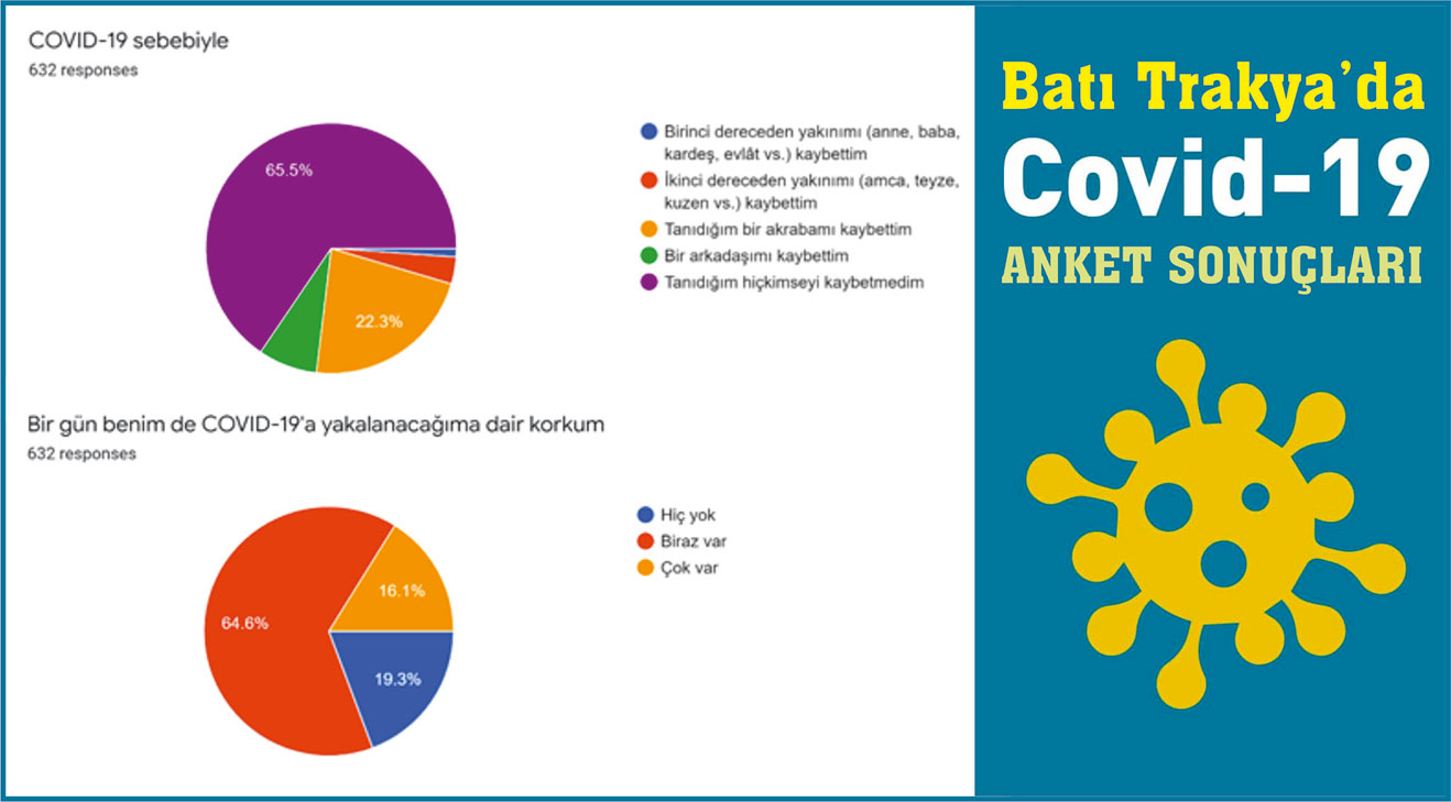 Yakınlarını Kovid-19 nedeniyle kaybedenlerin salgına yakalanma korkusu artıyor