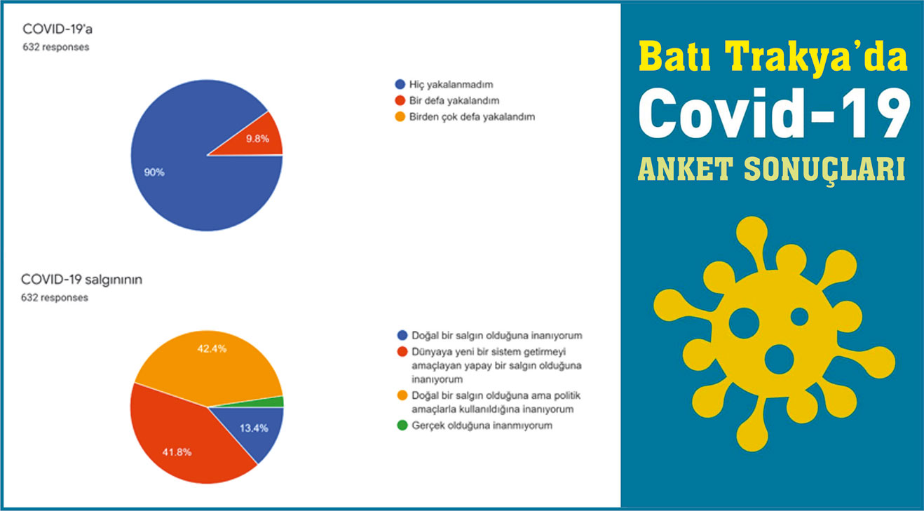 Batı Trakya’da insanlar COVID-19’a yakalanınca salgının gerçek olduğunu görüyor