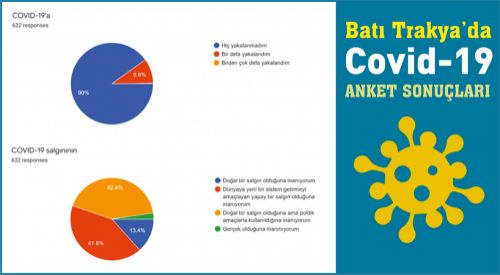 Batı Trakya’da insanlar COVID-19’a yakalanınca salgının gerçek olduğunu görüyor
