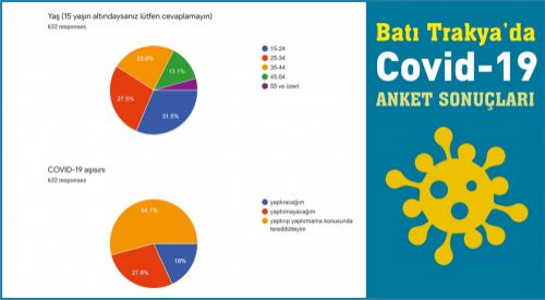 Batı Trakya’da aşıya en çok 55 yaş üstü güveniyor