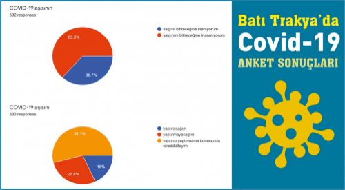 Batı Trakya Türkleri aşıya karşı tereddütle yaklaşıyor