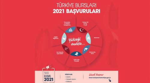 YTB'nin '2021 Türkiye Bursları'na başvurular 10 Ocak'ta başlıyor