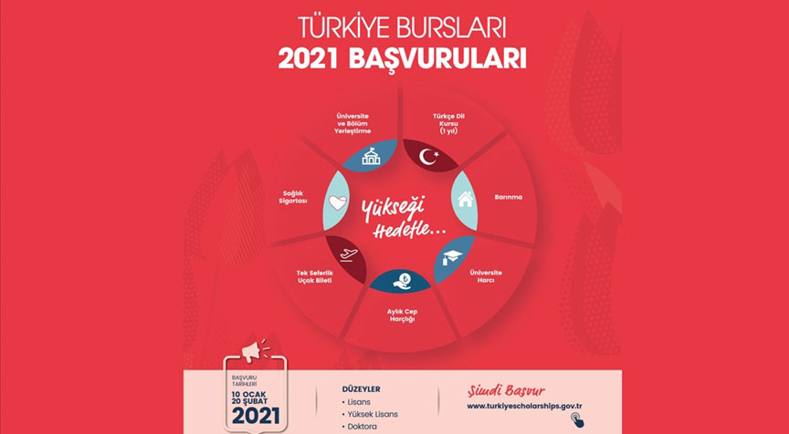 YTB'nin '2021 Türkiye Bursları'na başvurular 10 Ocak'ta başlıyor