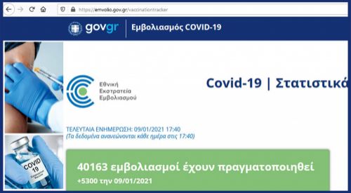 Yunanistan'da bugüne kadar kaç adet Covid-19 aşısı yapıldı?