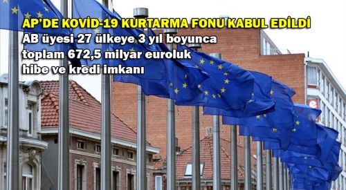 Avrupa Parlamentosu, 672,5 milyar euroluk Kovid-19 kurtarma fonunu onayladı