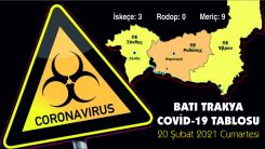 Batı Trakya'da bugün 12 yeni vaka açıklandı