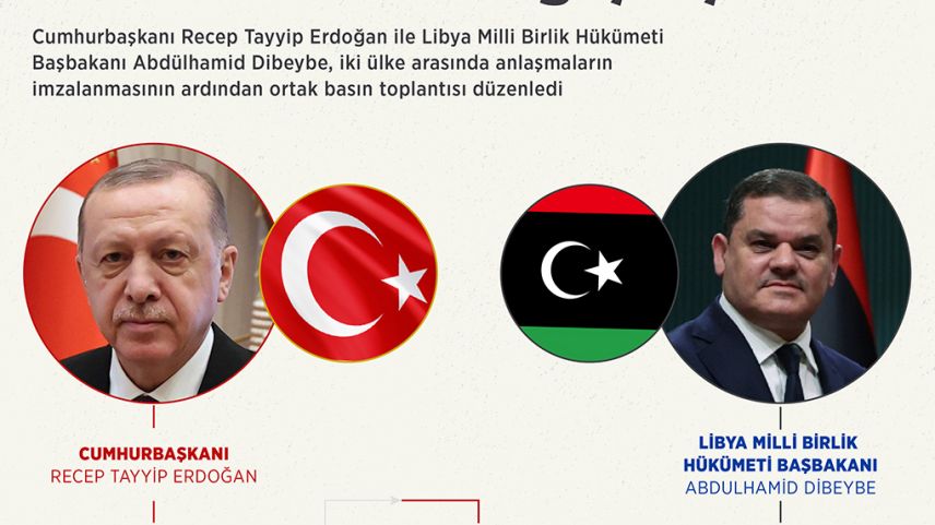 Erdoğan: Libya'ya verdiğimiz destek yeni katliamların önüne geçmiştir