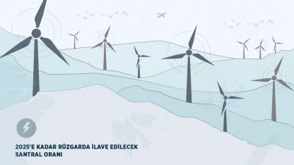 Avrupa'da rüzgar enerjisi hız kesmeyecek