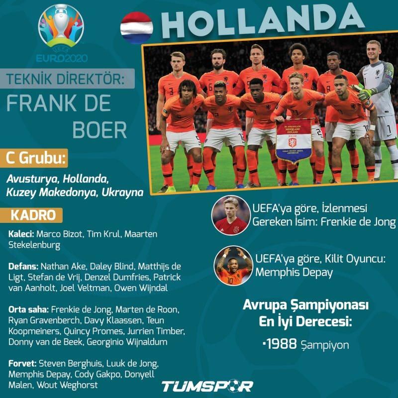 EURO 2020'de günün programı