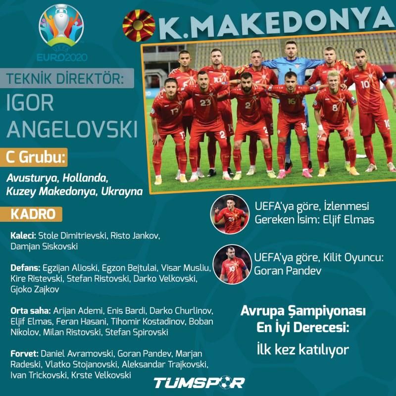 EURO 2020'de günün programı