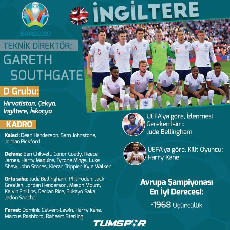 EURO 2020'de günün programı