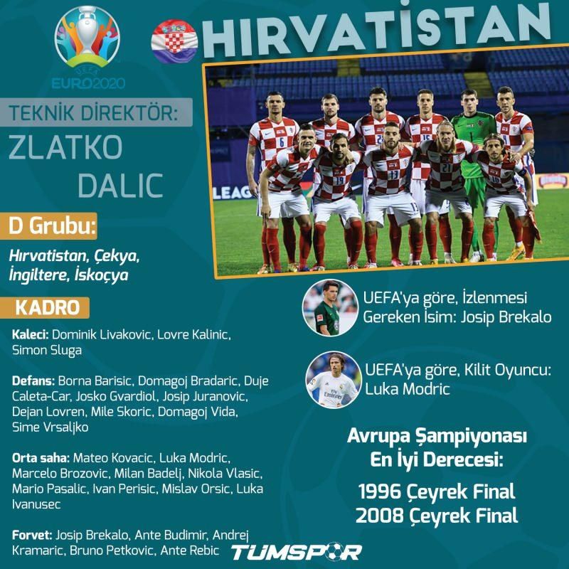 EURO 2020'de günün programı
