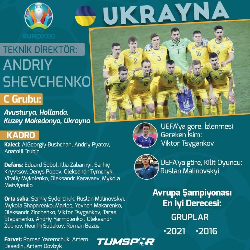 EURO 2020'de günün programı