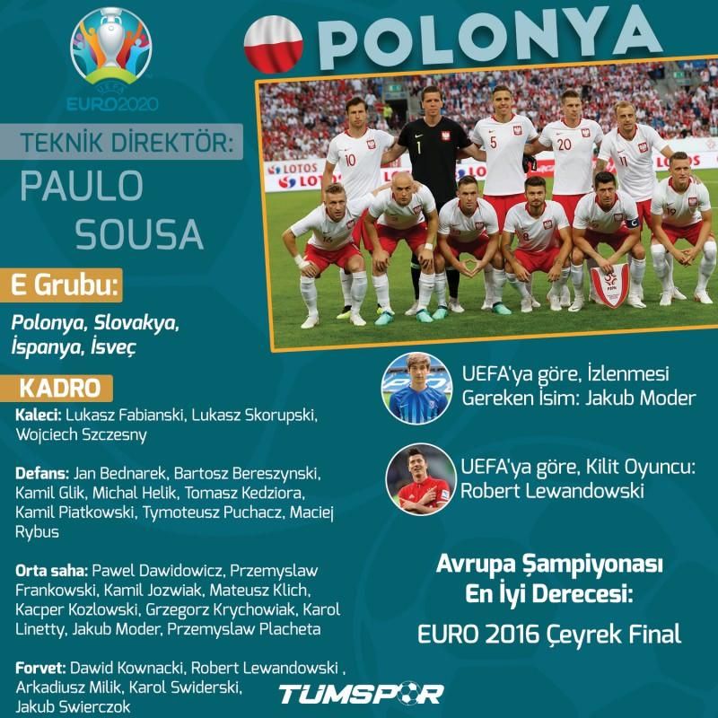 EURO 2020'de günün programı