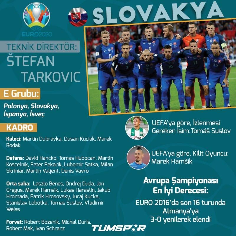 EURO 2020'de günün programı