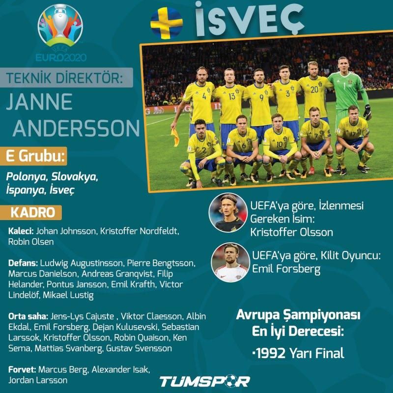 EURO 2020'de günün programı