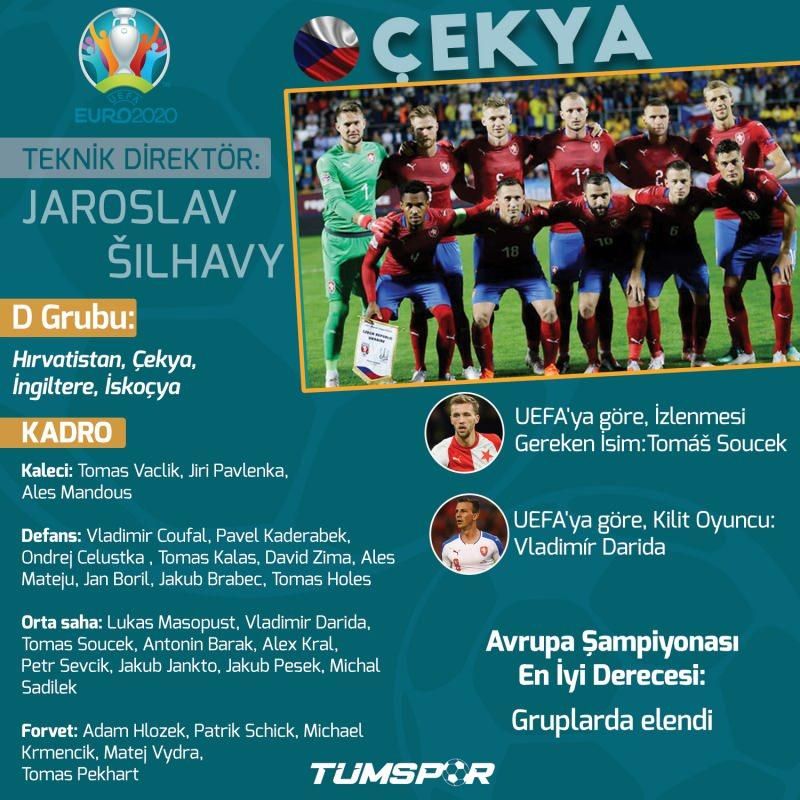 EURO 2020'de günün programı