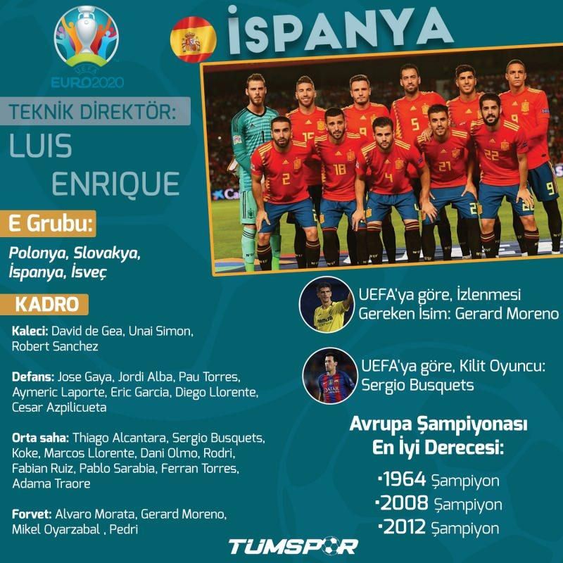 EURO 2020'de günün programı