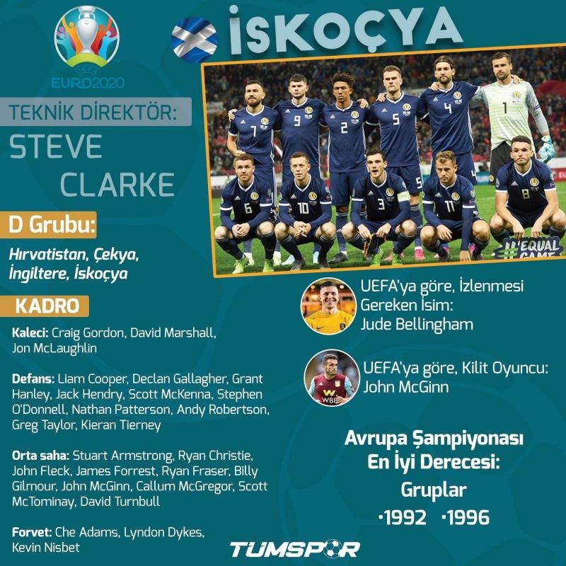 EURO 2020'de günün programı