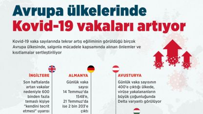 "İNFOGRAFİK | Avrupa ülkelerinde Kovid-19 vakaları artıyor, kısıtlamalar sertleştiriliyor