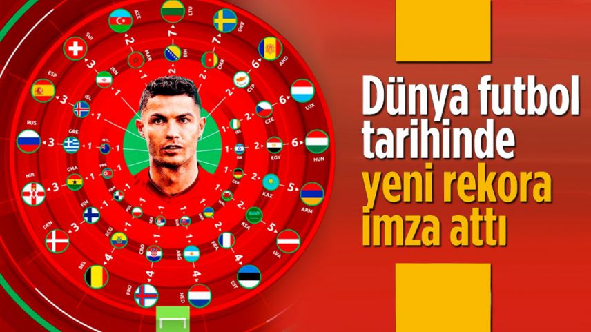 Cristiano Ronaldo milli takım formasıyla en çok gol atan futbolcu oldu