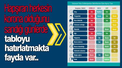 Korona, grip ve nezle arasındaki farklar