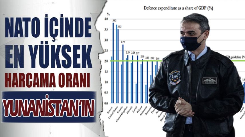 NATO içinde en yüksek harcama oranı Yunanistan'ın