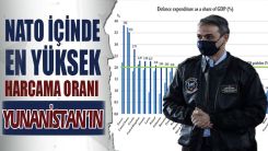NATO içinde en yüksek harcama oranı Yunanistan'ın