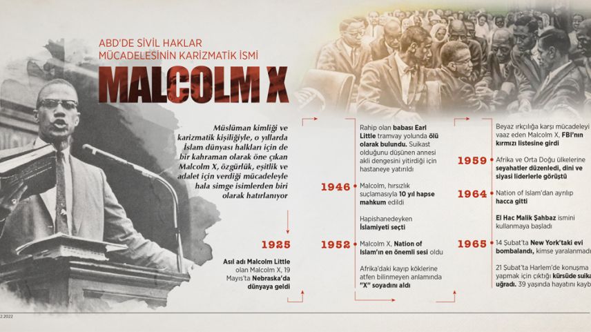 Malcolm X New York'ta anıldı