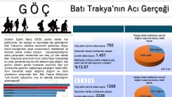 DEB Partisi Azınlığın göç problemine ilişkin analiz çalışması yaptı
