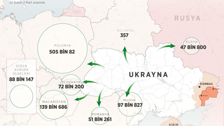 AB, Ukrayna'dan milyonlarca sığınmacı bekliyor