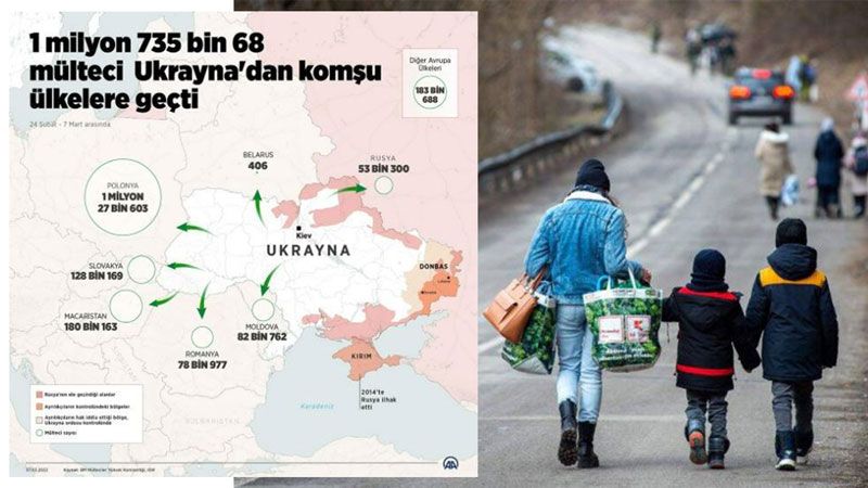 1 milyon 735 bin 68 mülteci Ukrayna'dan komşu ülkelere geçti