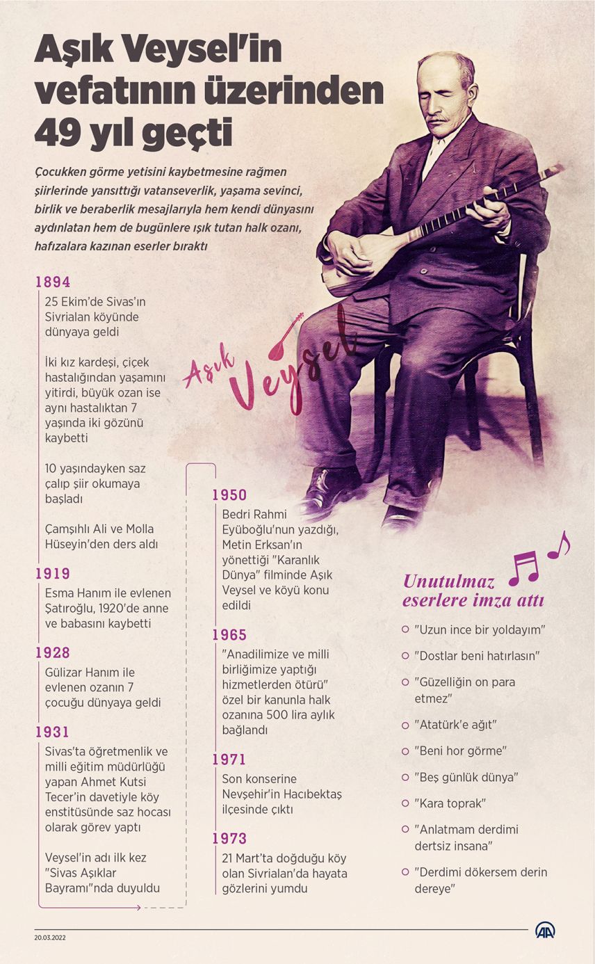Aşık Veysel'in vefatının üzerinden 49 yıl geçti