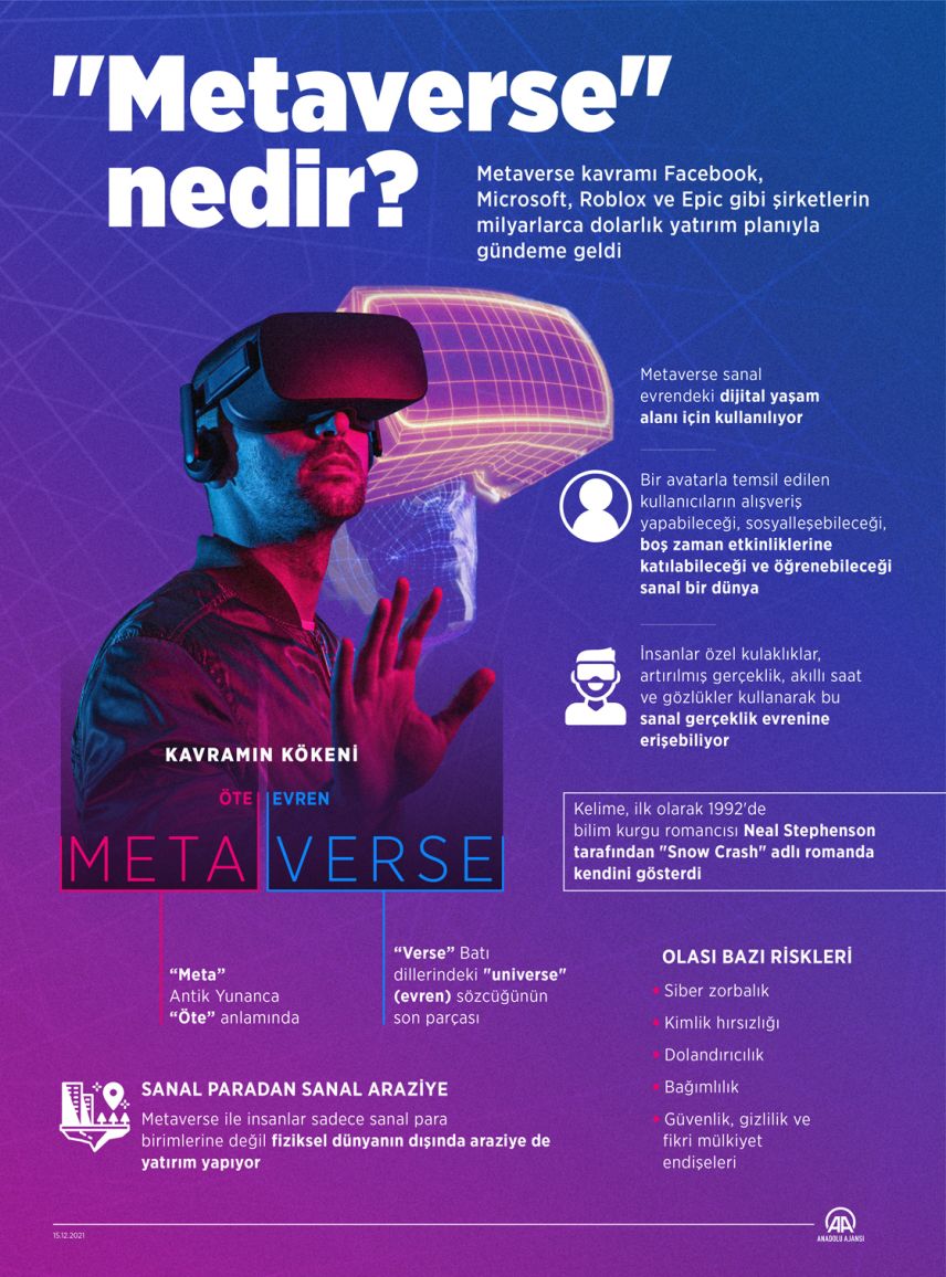 Metaversenin çevre etkisi tartışılıyor