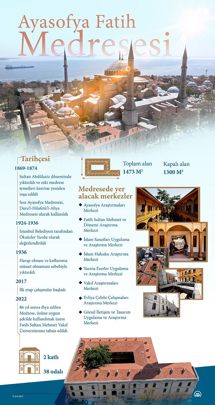 86 yıl sonra ihya edilen Ayasofya Fatih Medresesi 