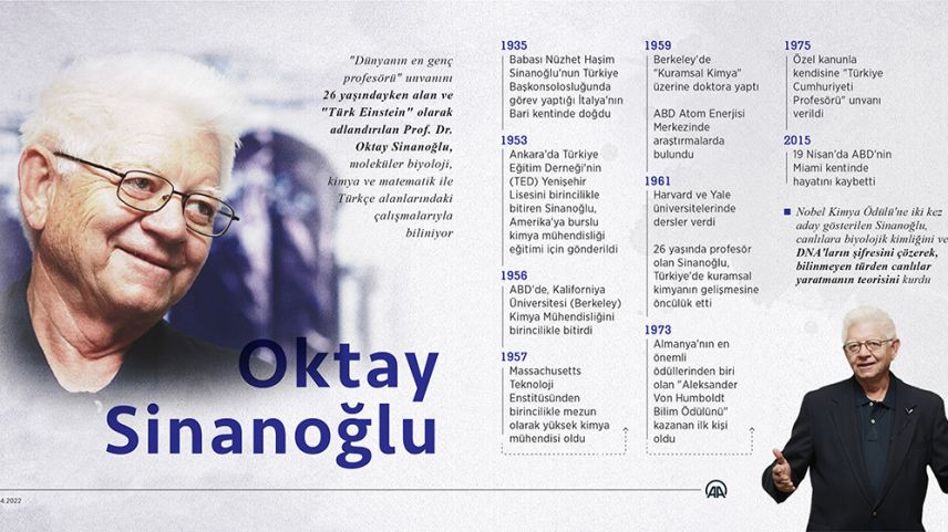 "Türk Einstein" Oktay Sinanoğlu vefatının 7'nci yılında anılıyor