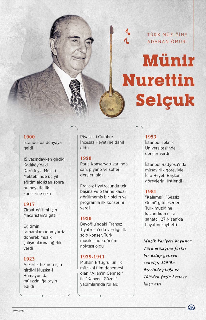 Türk müziğine adanan ömür: Münir Nurettin Selçuk